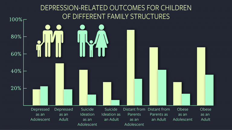 TBU-Graphics-redone_Depression-Chart-768x432.png